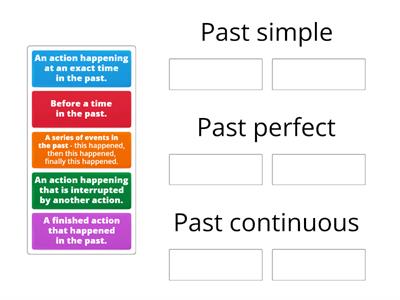 Narrative tenses