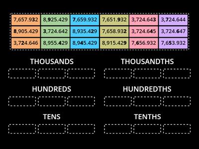 Decimals Place Value