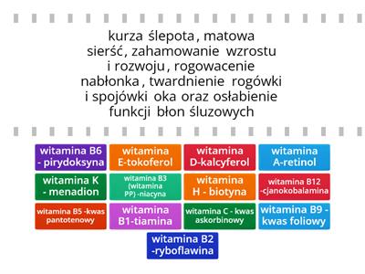 Witaminy - niedobór powoduje