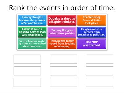 Tommy Douglas Timeline