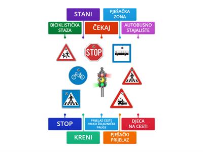 Prometni znakovi i prometna signalizacija