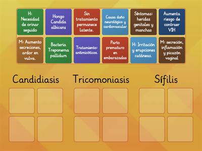 ITS: Clasificar características (candidiasis, sífilis y tricomoniasis)
