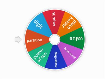 Place Value Wheel