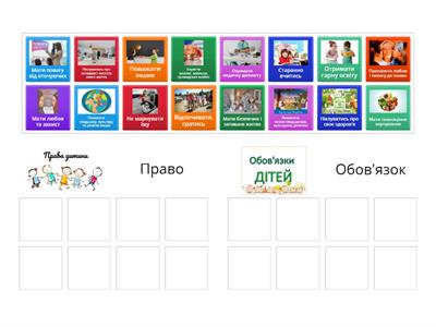 ДІ травень 2 середа Права та обов'язки дитини