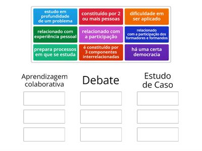 Atividade para Curriculos para adultos