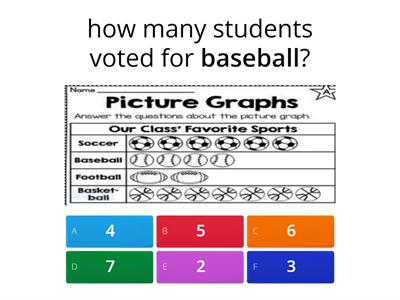 Picture graph Revision