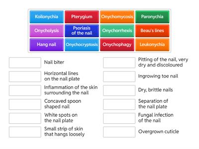 Nail diseases and disorders