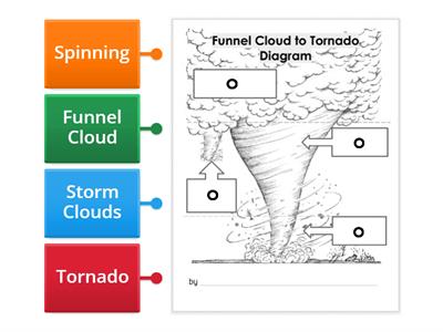 Funnel Cloud to Tornado