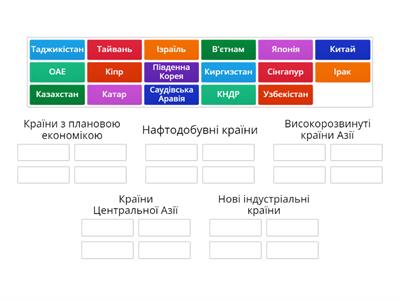 Країни Азії