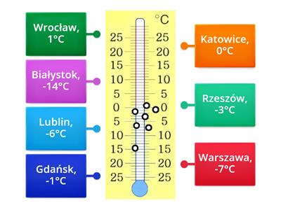 Termometr, Karta pracy nr.3