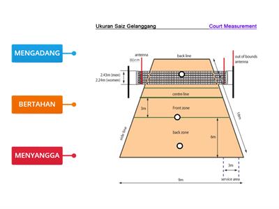 TEKNIK BERTAHAN