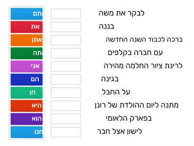 שמות גוף פעילות סיכום