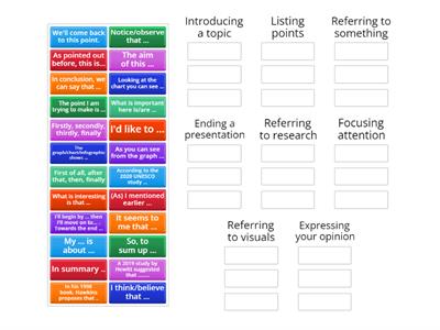  Presentation Phrases - signposting language for presentations