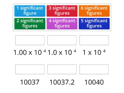 Significant figures Easy Practice