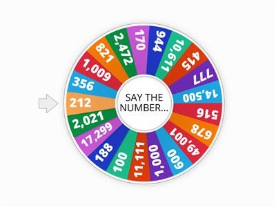 Numbers spin wheel