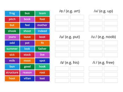 Theme: Pronunciation Phonetics Groups