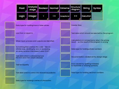 Nat5 - Testing+