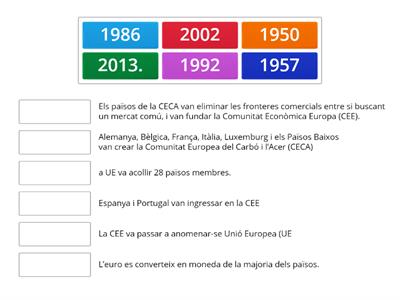 Cronologia. La formació de la Unió Europea