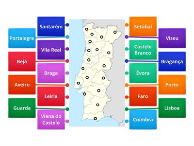  Os distritos de Portugal (cópia)