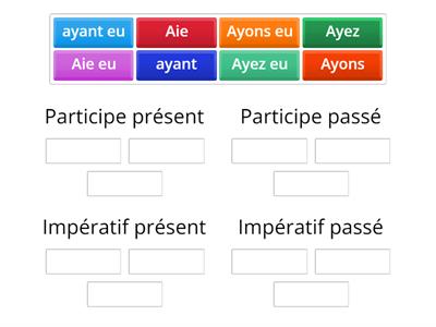 Verbe Avoir conjugué à tous les temps_3