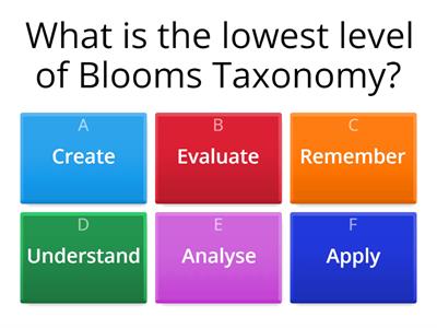 Blooms Taxonomy and Learning Outcomes Quiz