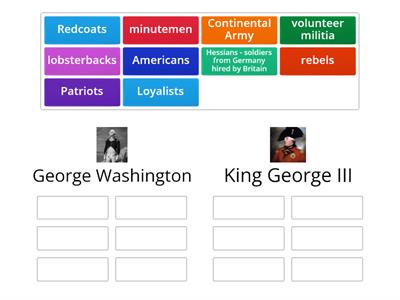 George Washington or King George III