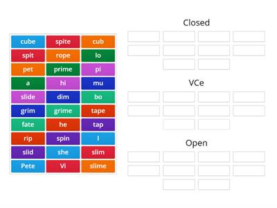 Closed, VCe or Open Syllable