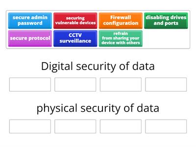 Securing Data