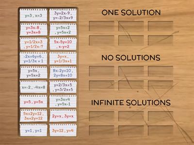 Systems: One, None, or Infinite Solutions