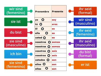 Presente verbo ser - estar Alemán SEIN 