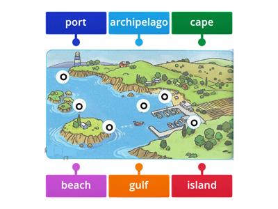 Landforms