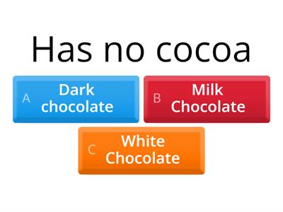 Types of Chocolate 
