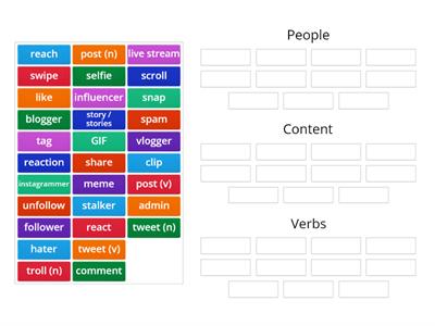 Social Media Vocabulary