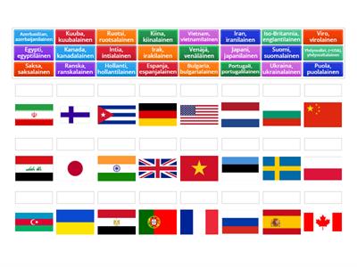 Maat ja kansallisuudet (OS 1, kpl 1)