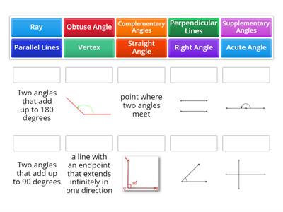 Angle Basics