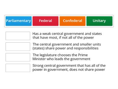 Systems of Government