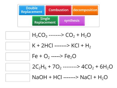 Types of reactions with chemicals 2