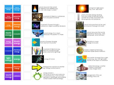 Unit 5 Vocabulary  Energy Transformations and Resources 