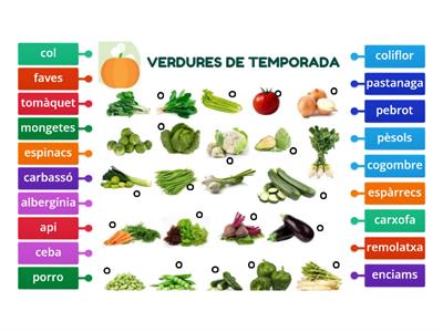 Les verdures 