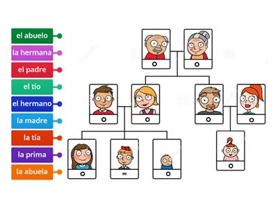 La familia- Spanish Family Game