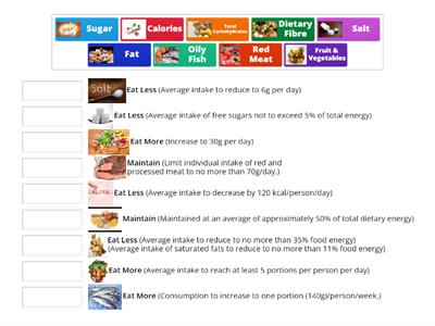 The Scottish Dietary Goals