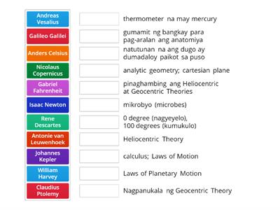 Rebolusyong Siyentipiko (Mga Kaalaman)