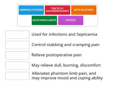 PHARMACOLOGICAL MANAGEMENT of Amputations