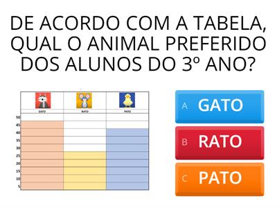 TABELA DE VOTAÇÃO