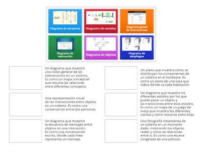 Actividad didactica de conceptos sobre Diagramacion UML. GRUPO 3