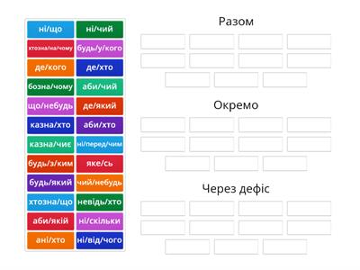 Правопис складних займенників