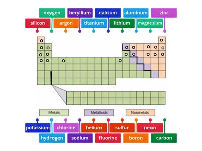 Yassein_Periodic table