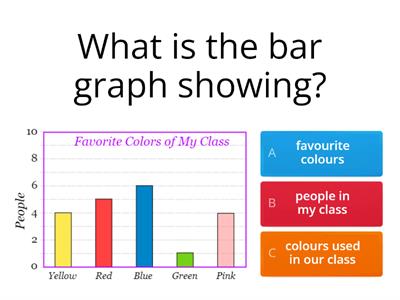 Bar Graph Questions