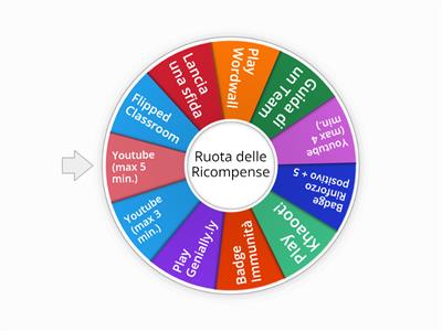 Ruota delle Ricompense