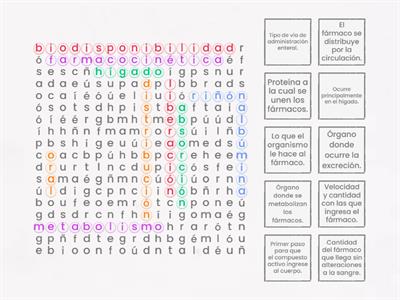 Farmacología: proceso de farmacocinética